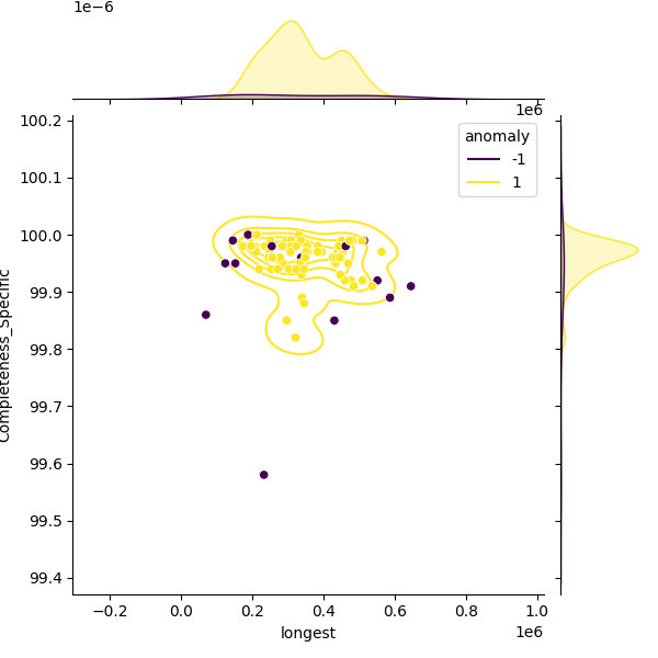 Limosilactobacillus mucosae_sample_longest_Completeness_Specific.png